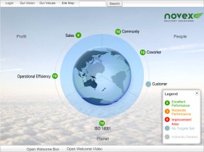 SEE-It Sustainability Dashboard
