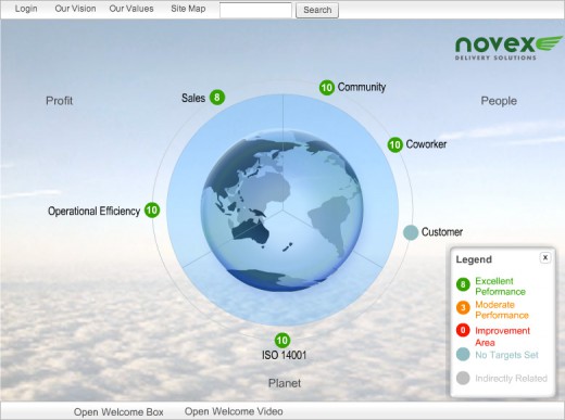 SEE-It Sustainability Dashboard example image 1